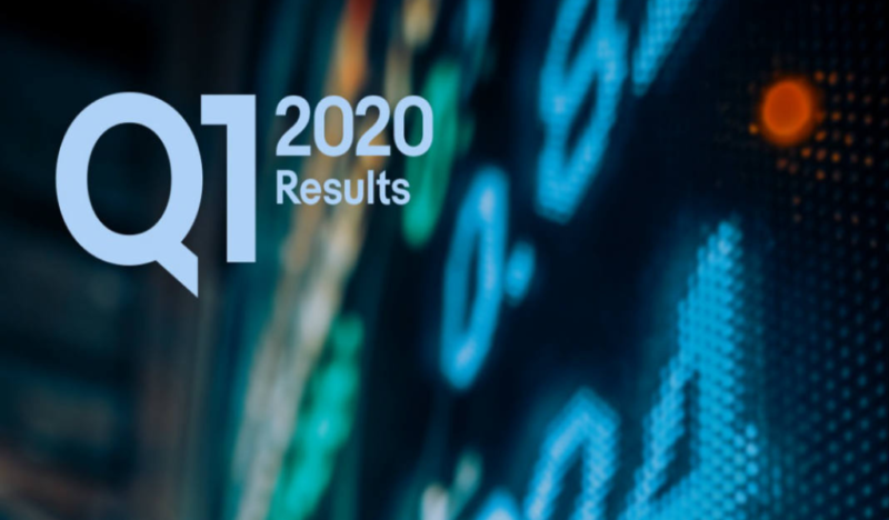Where Do These Global Companies Stand At The End Of Q1: Performance, Insights, And Statistics
