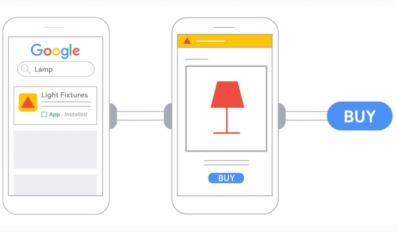 Google’s Native Advertising Solution- Discovery Competes With Facebook