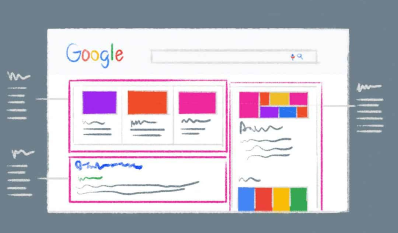 Every 2020 Google SERP Feature Explained: A Visual Guide
