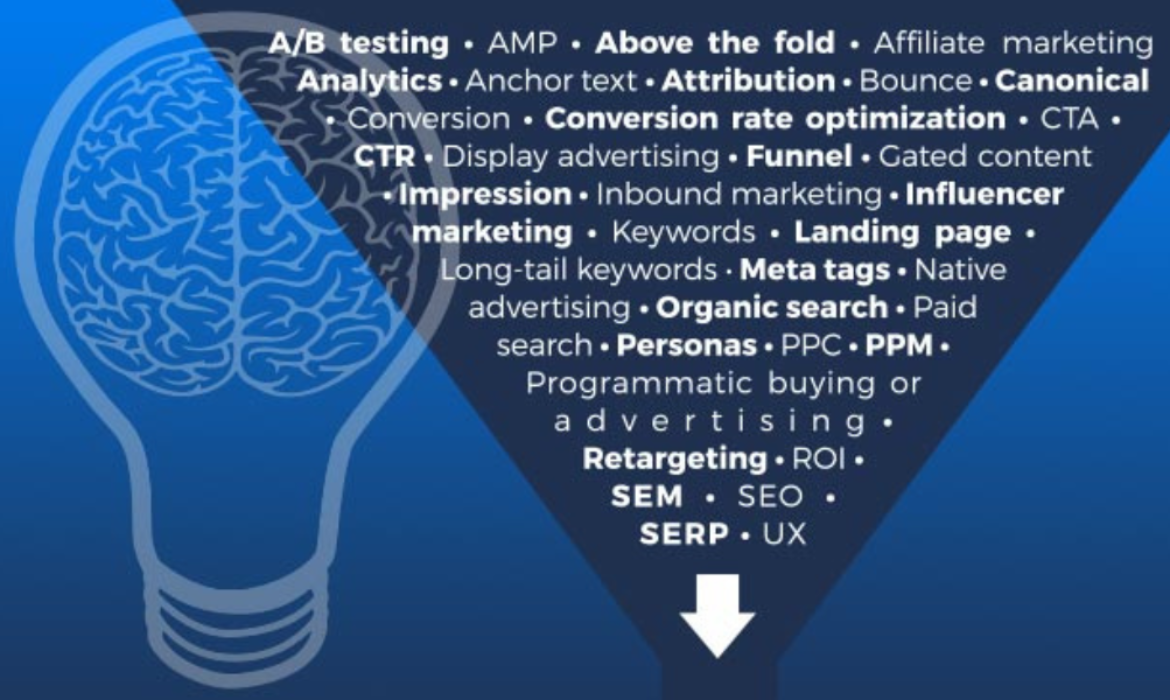 The Ultimate A-Z Glossary Of Digital Advertising: Part 2