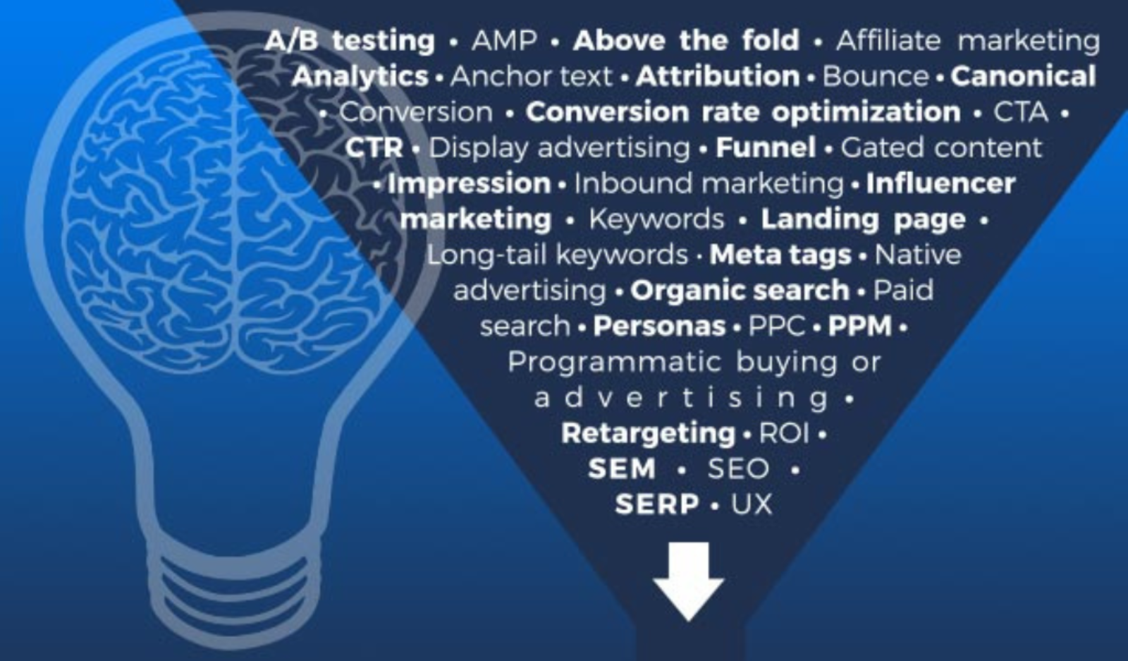 The Ultimate A-Z Glossary Of Digital Advertising!